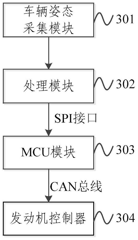 Vehicle-mounted equipment and remote control method of vehicle