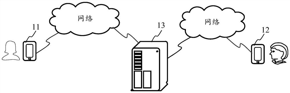 Pronunciation error detection method, device, equipment and storage medium