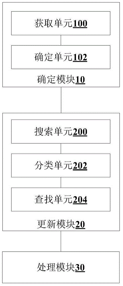 Radio play channel updating method and device