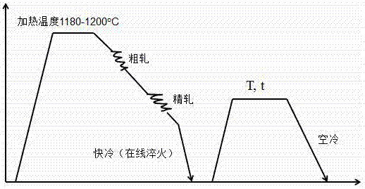 Production method for low-yield-ratio high-strength medium-thickness steel plate