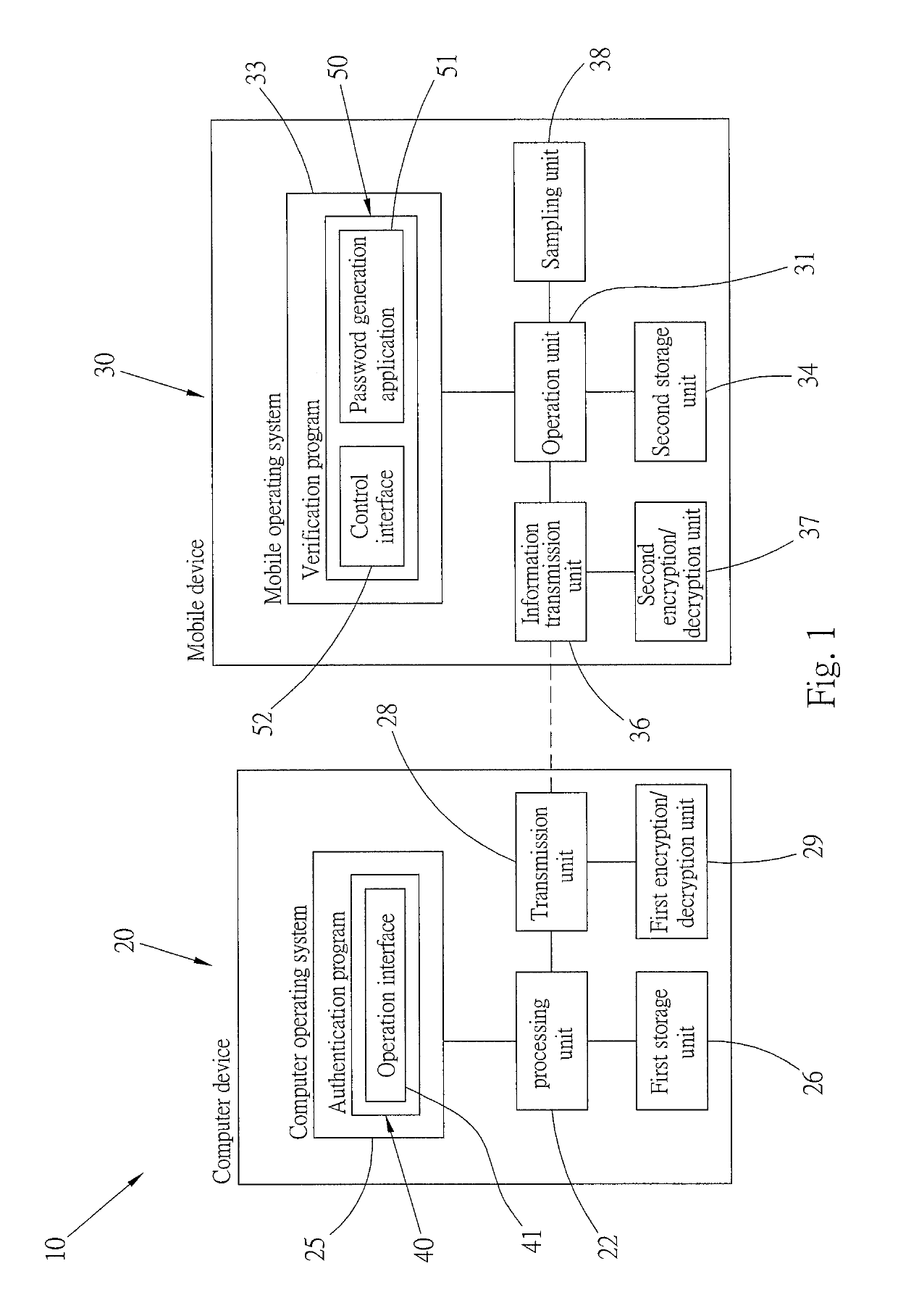 Login mechanism for operating system