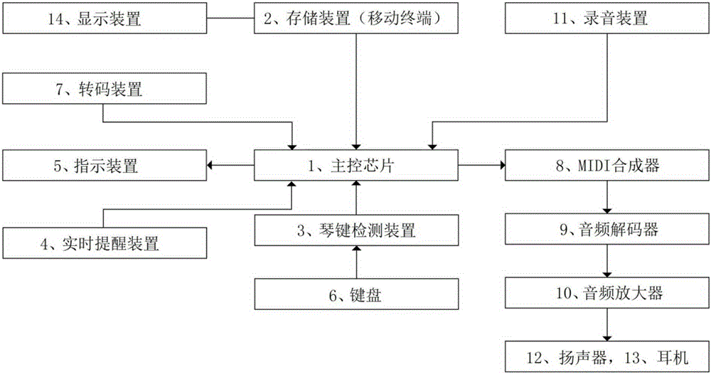 Keyboard musical instrument playing guidance system and teaching method