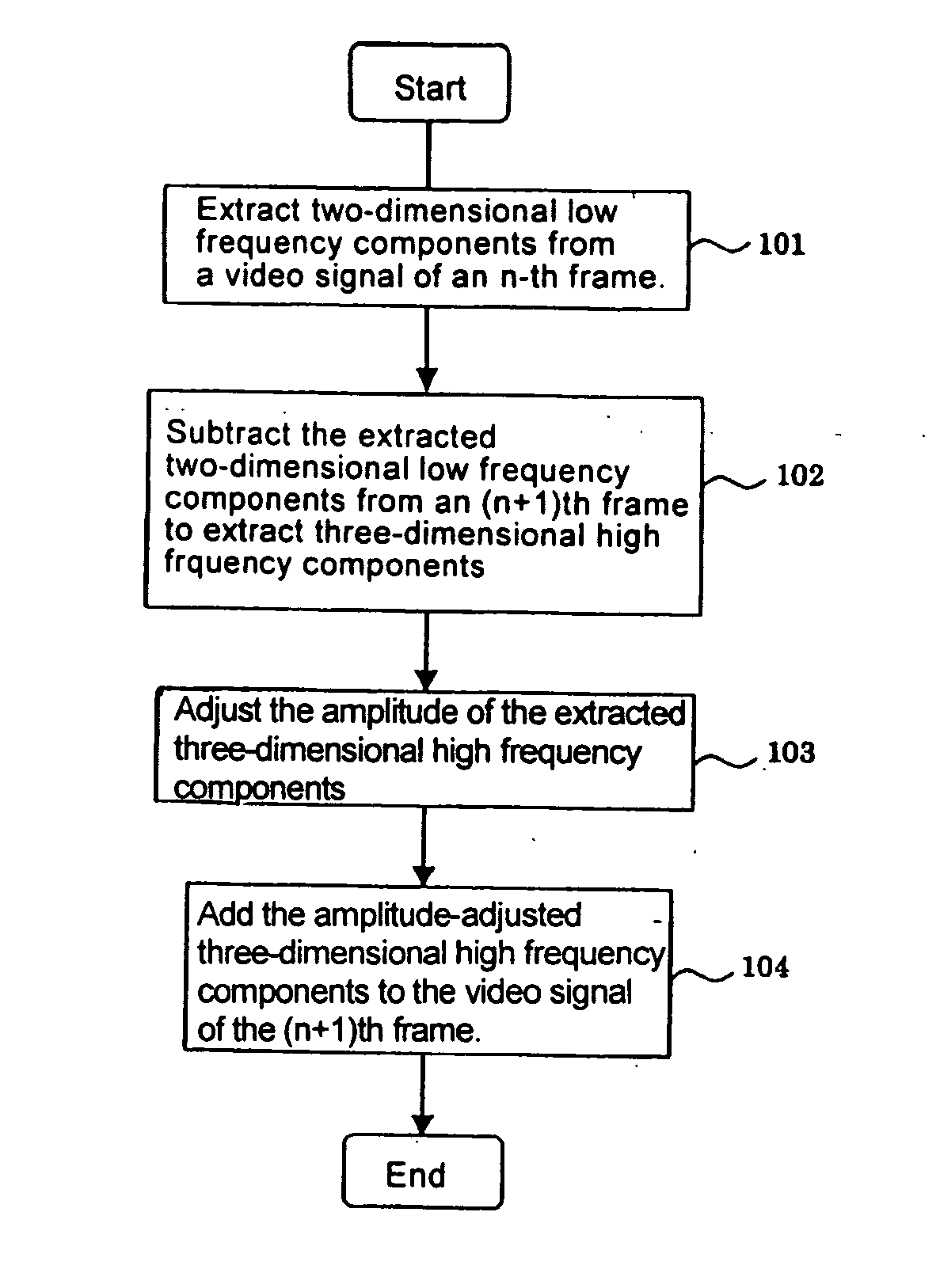 Method and apparatus for improving image quality