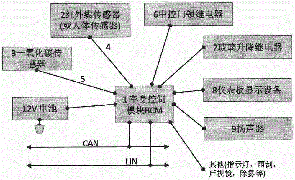 System for preventing death caused by carbon monoxide poisoning in automobile cabin