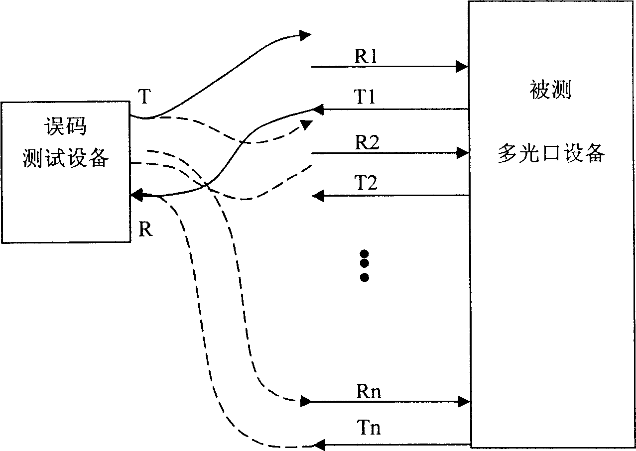 Optical switch reversing device for test of multiple light jaws equipment