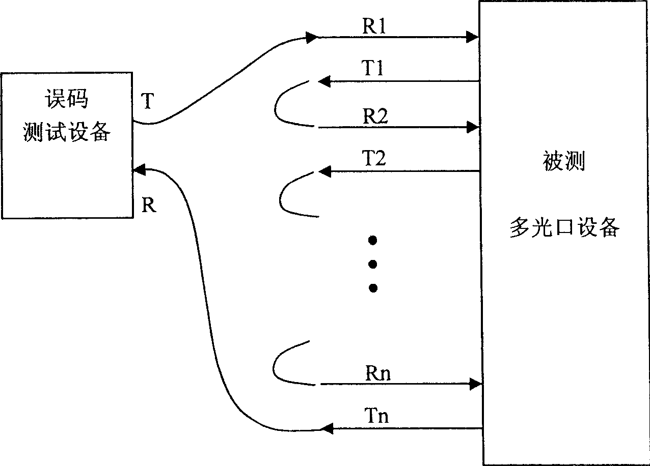 Optical switch reversing device for test of multiple light jaws equipment