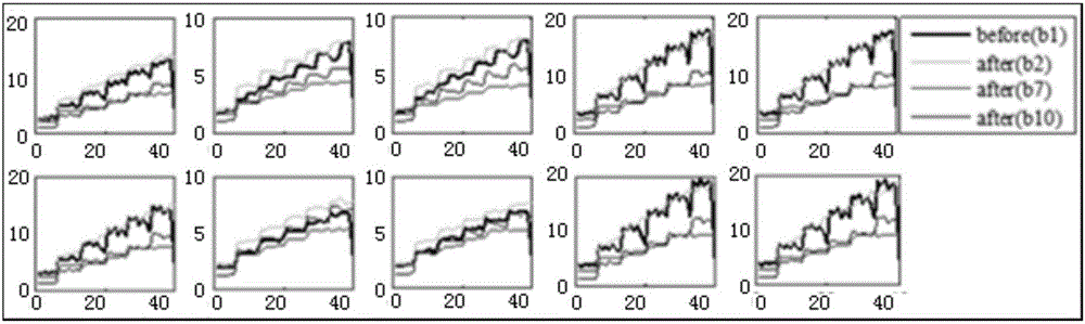 Target domain migration extreme learning-based electronic nose heterogeneous data identification method