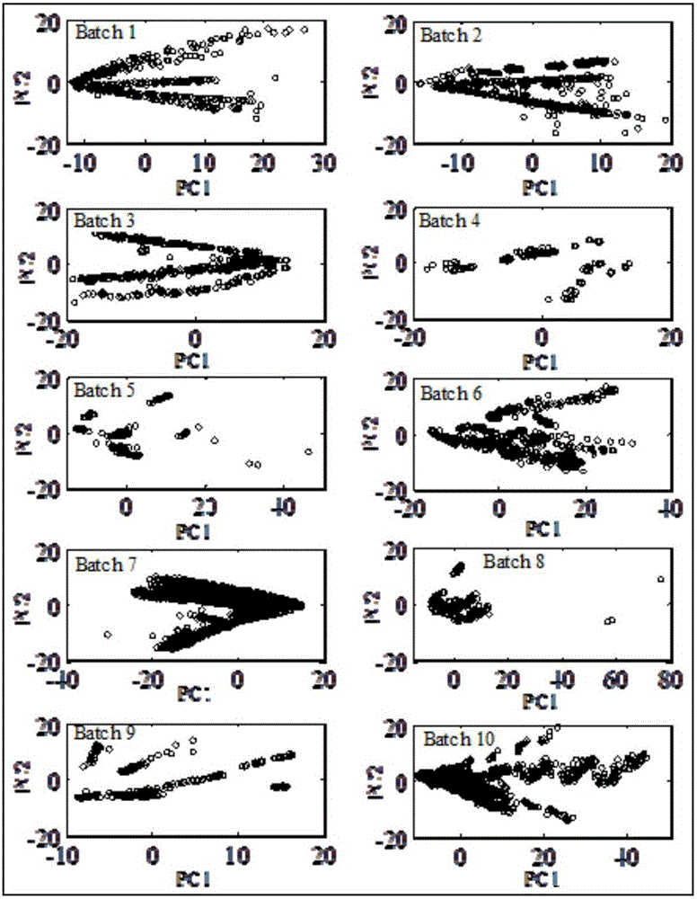 Target domain migration extreme learning-based electronic nose heterogeneous data identification method