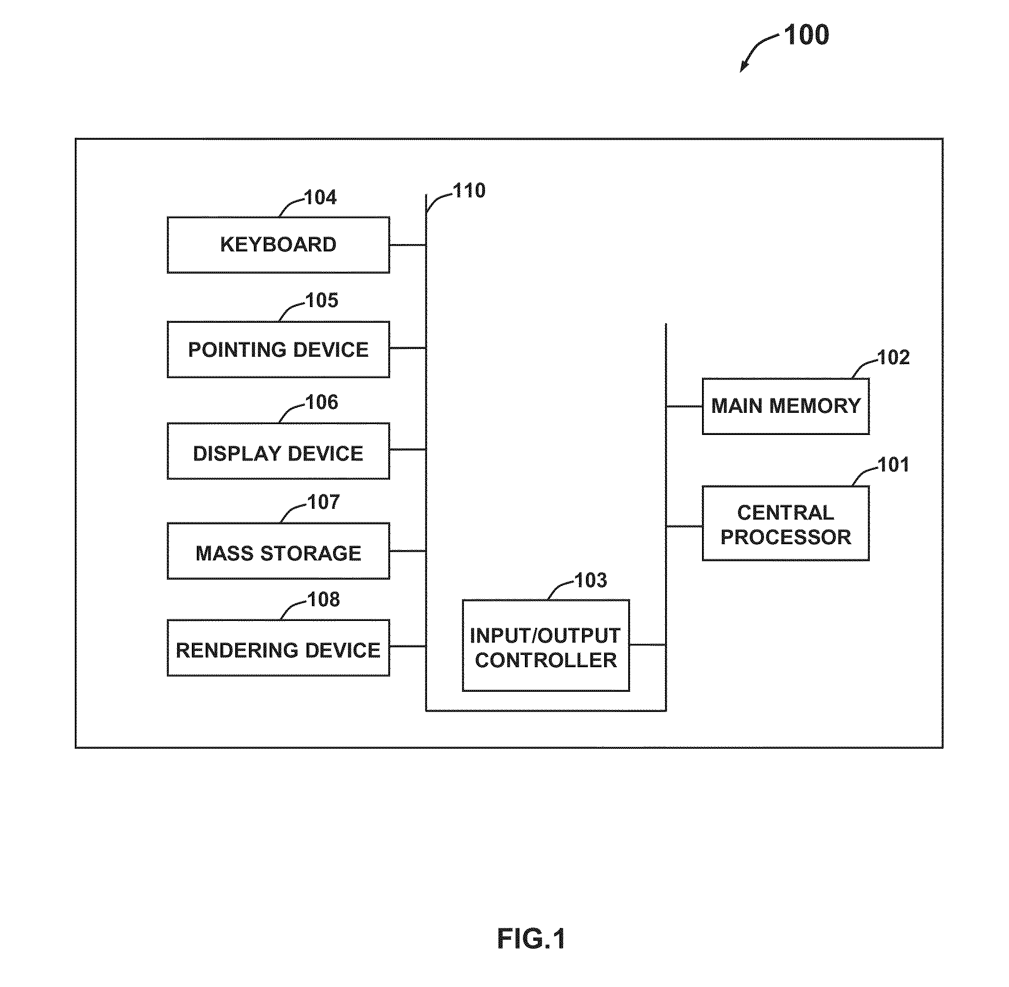 Three-dimensional multilayer skin texture recognition system and method