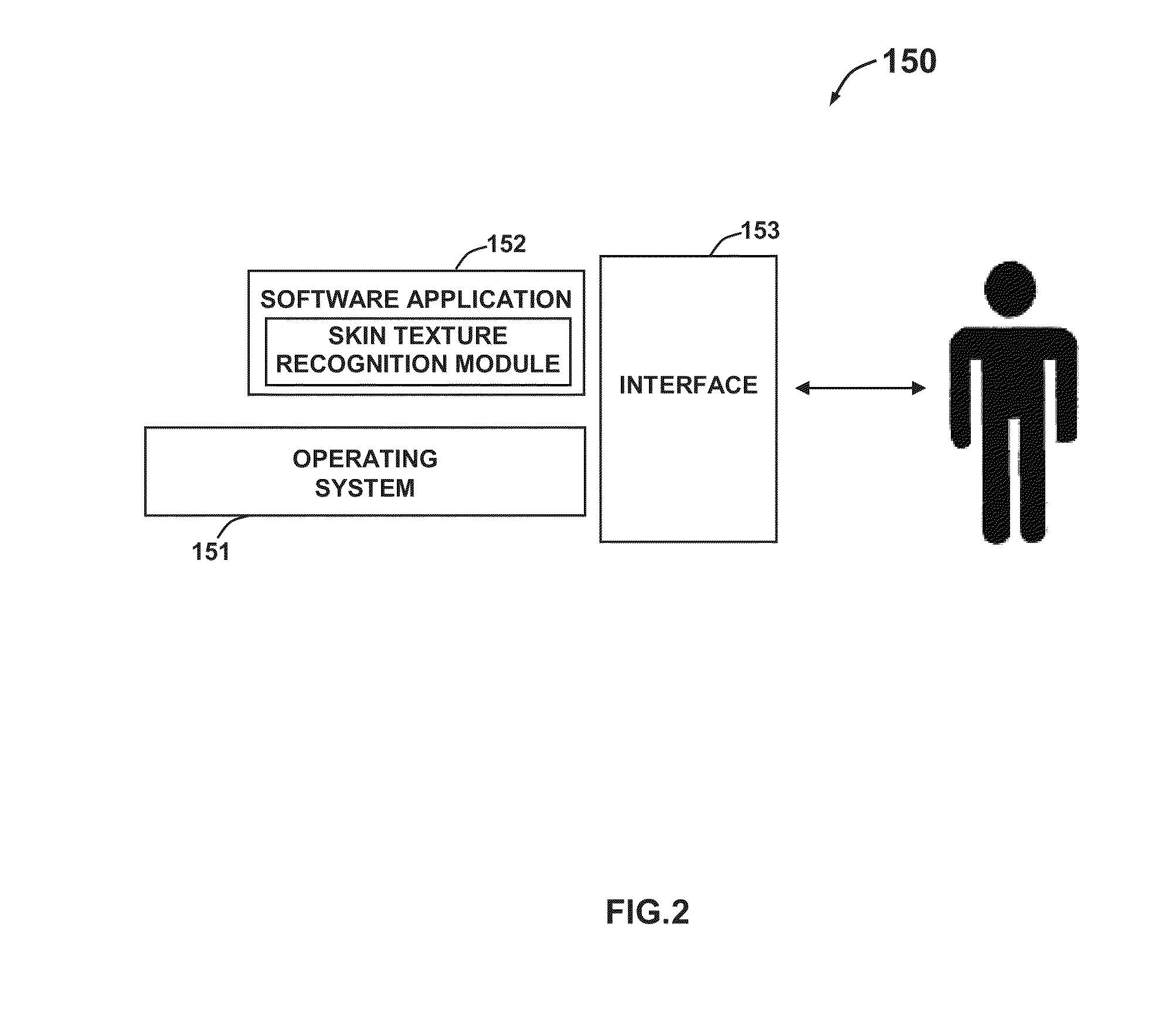 Three-dimensional multilayer skin texture recognition system and method