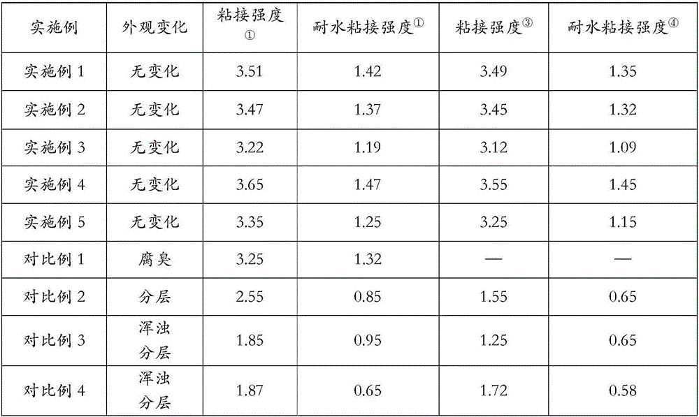 Method for preparing corrosion-resistant soybean protein adhesive by using sodium tetraborate as preservative