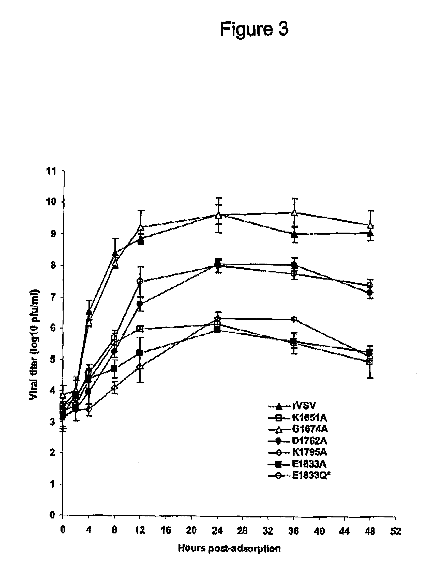 Attenuated nonsegmented negative-sense RNA viruses with reduced mRNA cap methyltransferase activity comprising mutations within conserved domain VI of the large polymerase