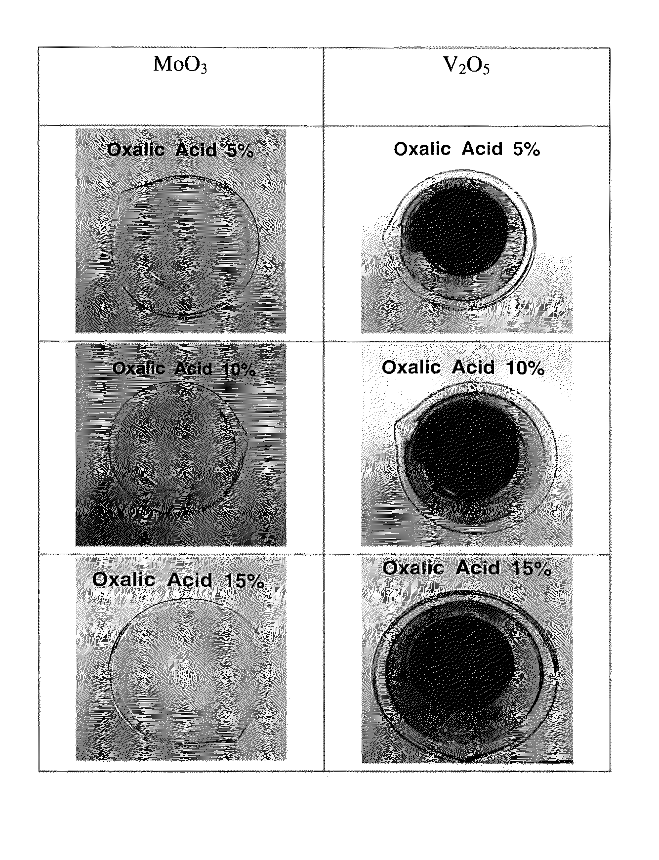 Regeneration or remanufacturing catalyst for hydrogenation processing heavy oil, and method for manufacturing same