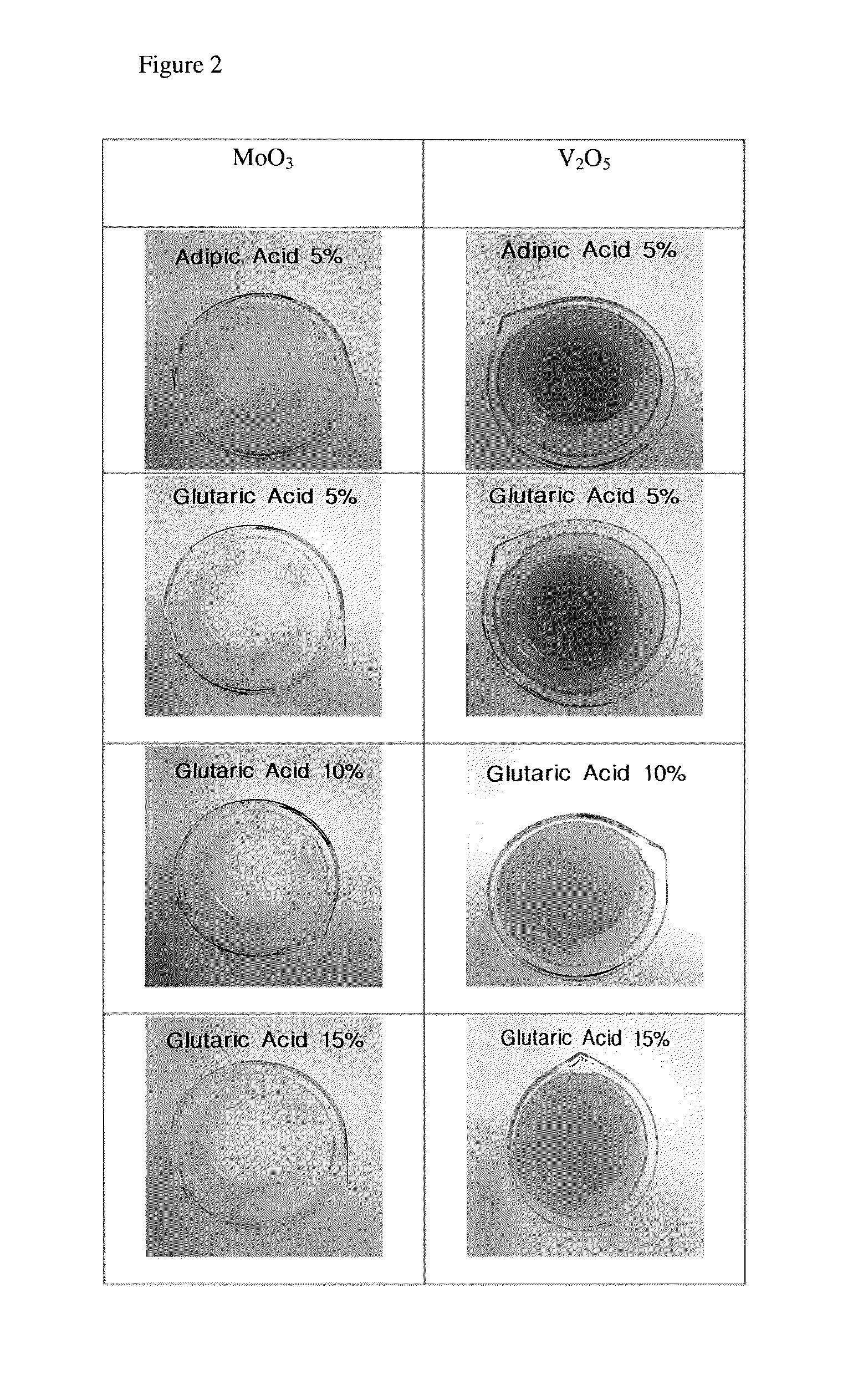 Regeneration or remanufacturing catalyst for hydrogenation processing heavy oil, and method for manufacturing same