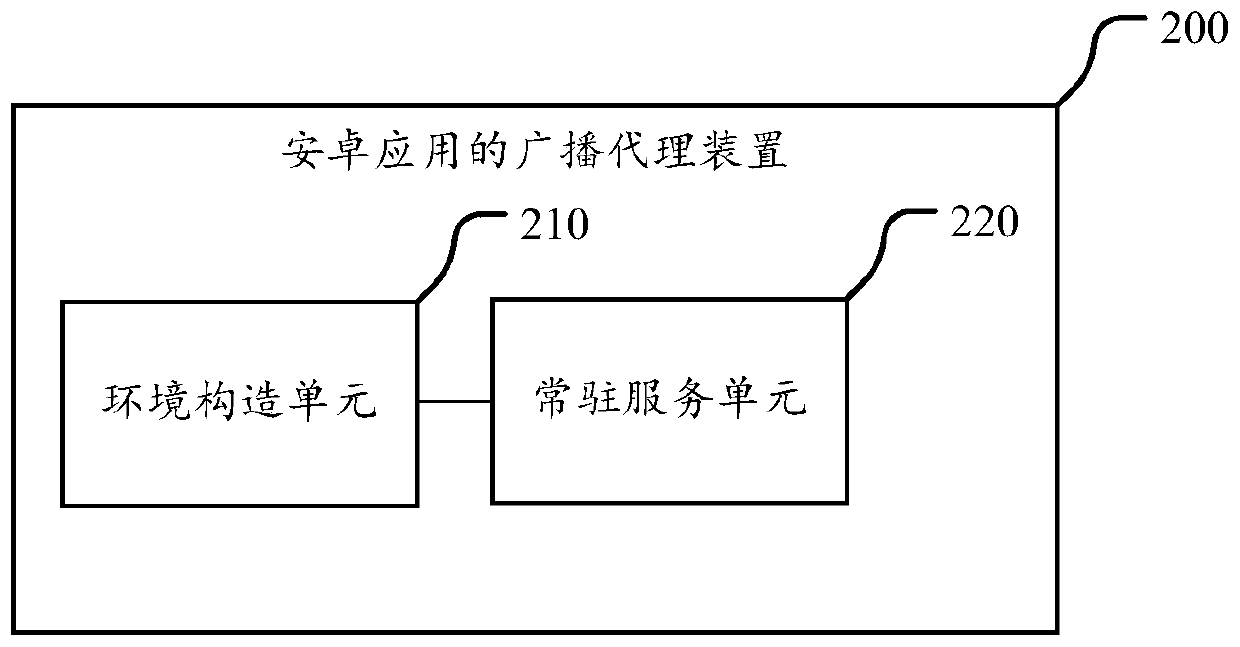 A broadcast proxy method and device for Android applications