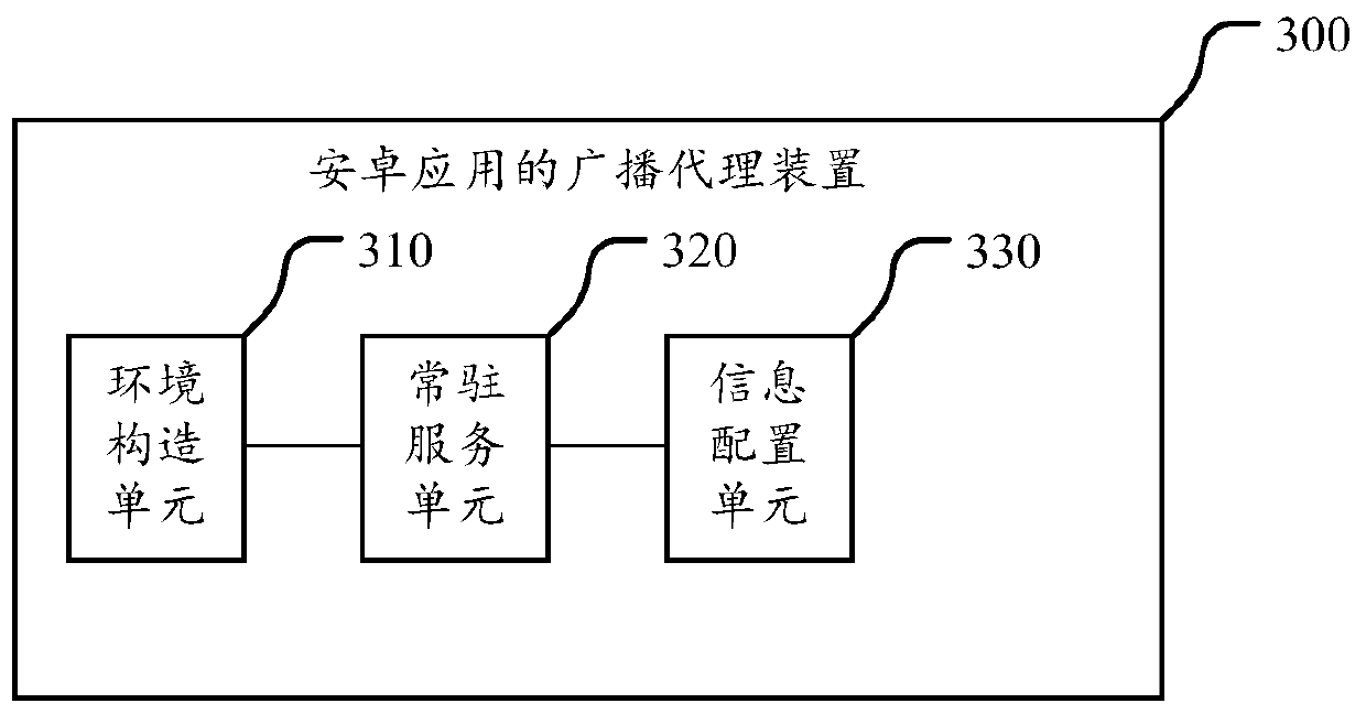 A broadcast proxy method and device for Android applications