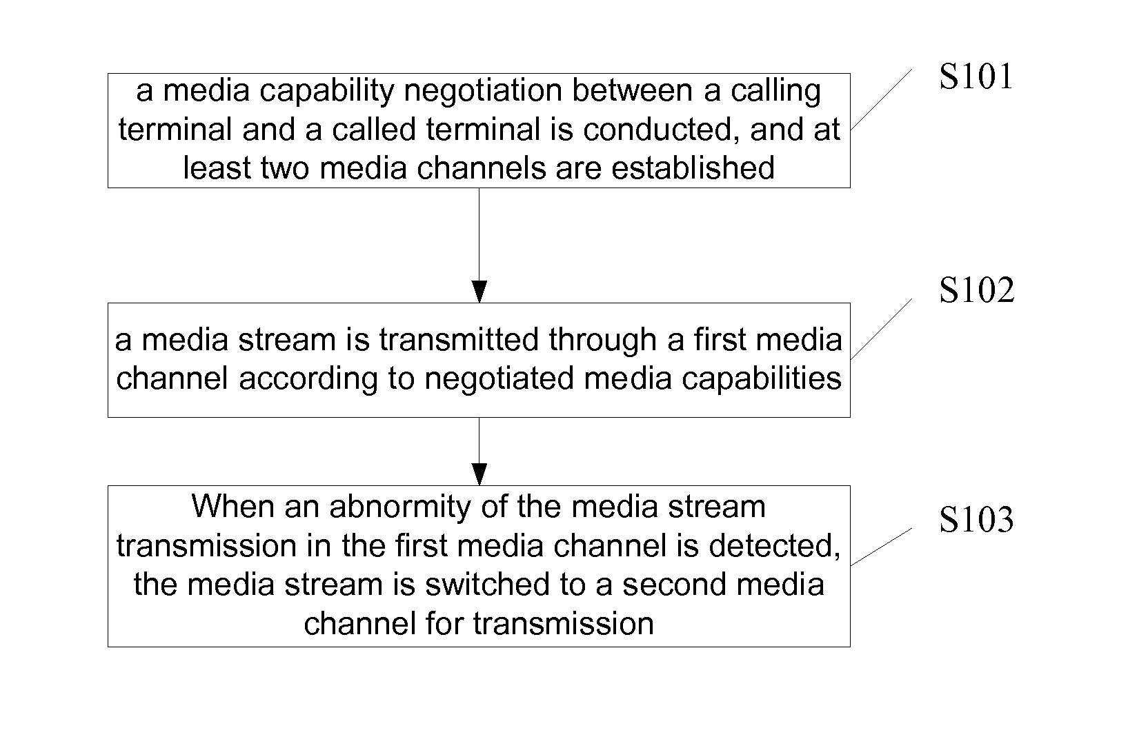 Method and device for transmitting media stream