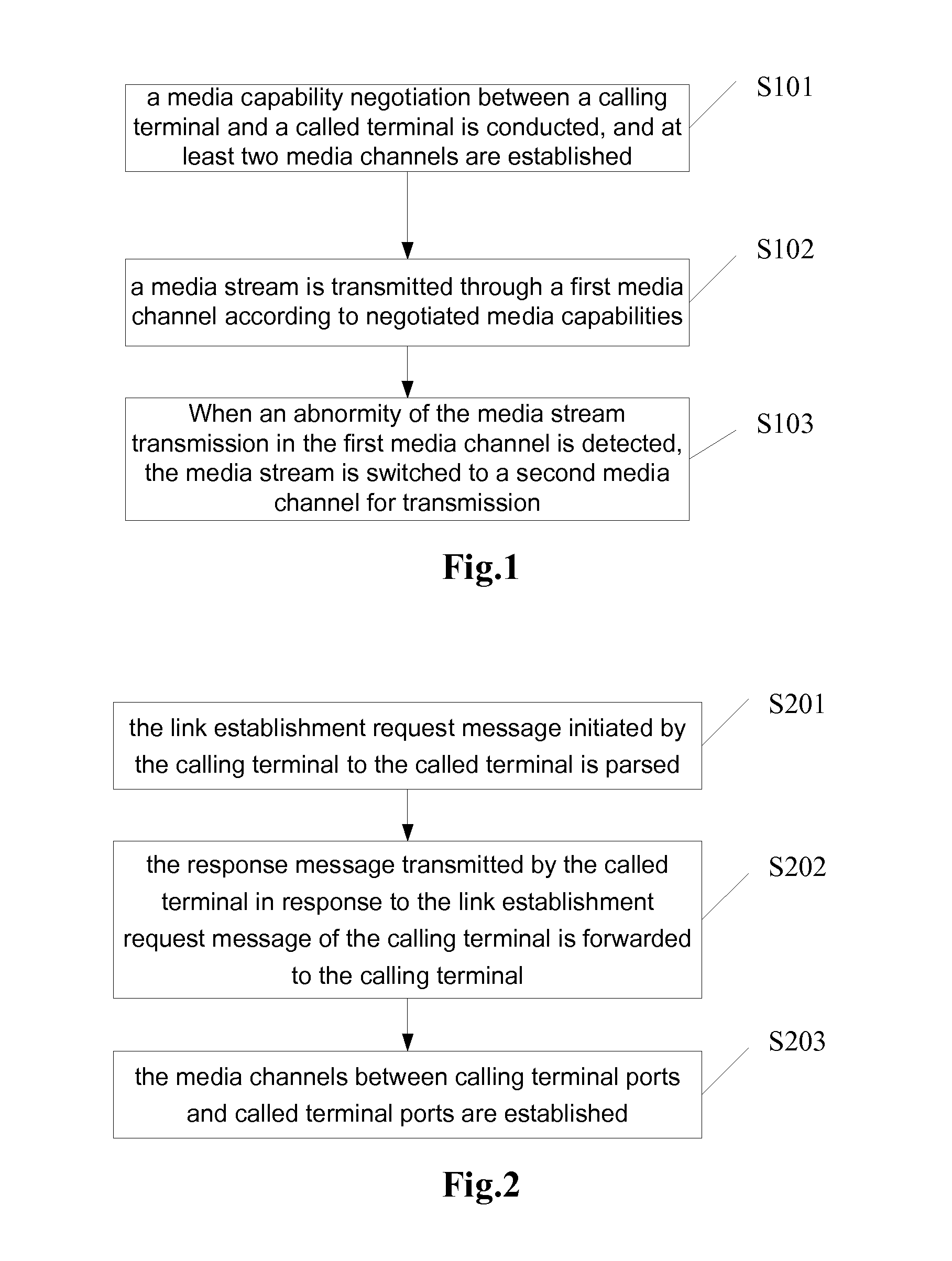 Method and device for transmitting media stream