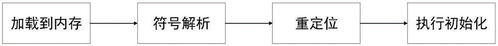 Anti-kernel-hook method based on address randomization