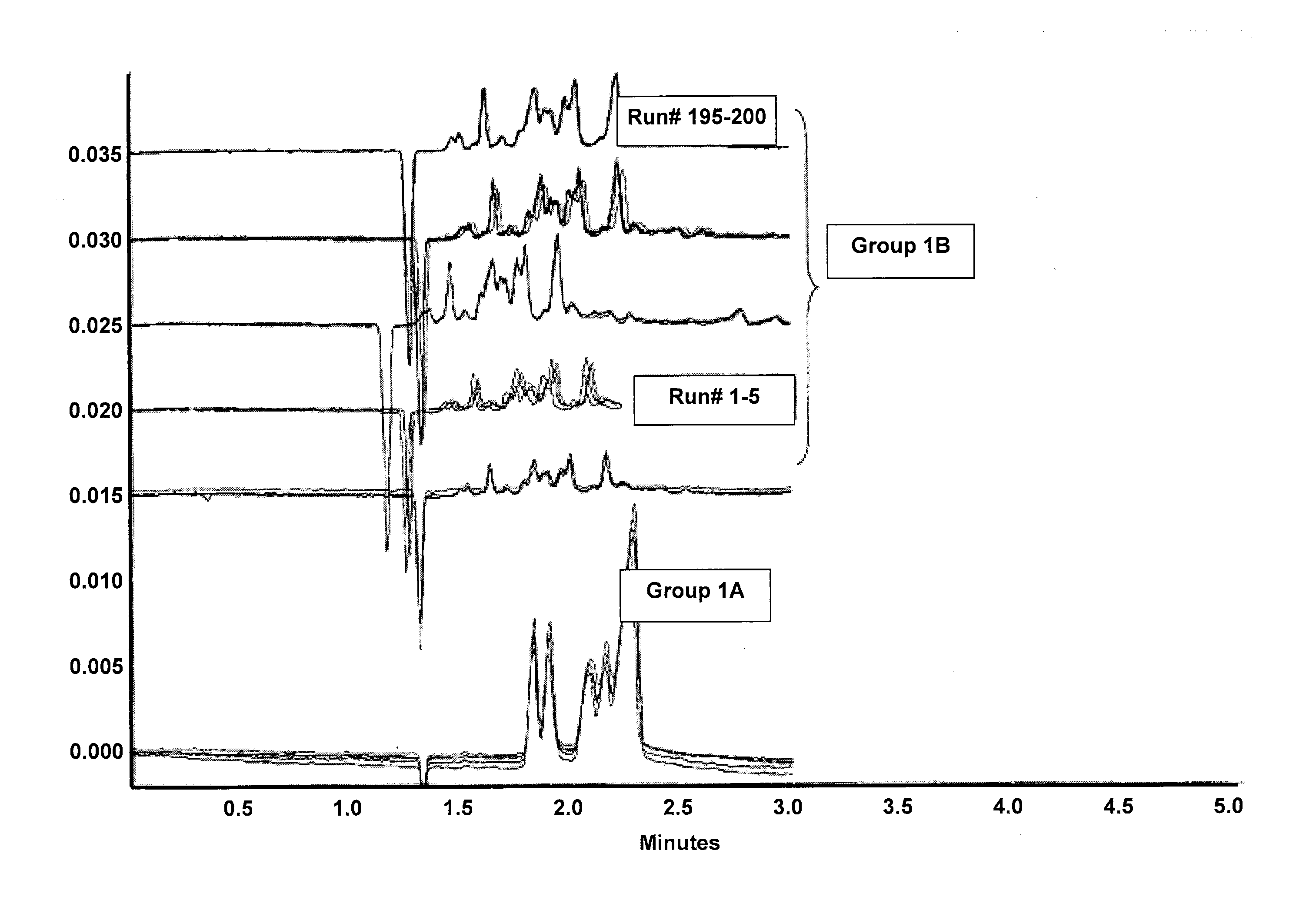 Coated Capillary Electrophoresis Tubes and System