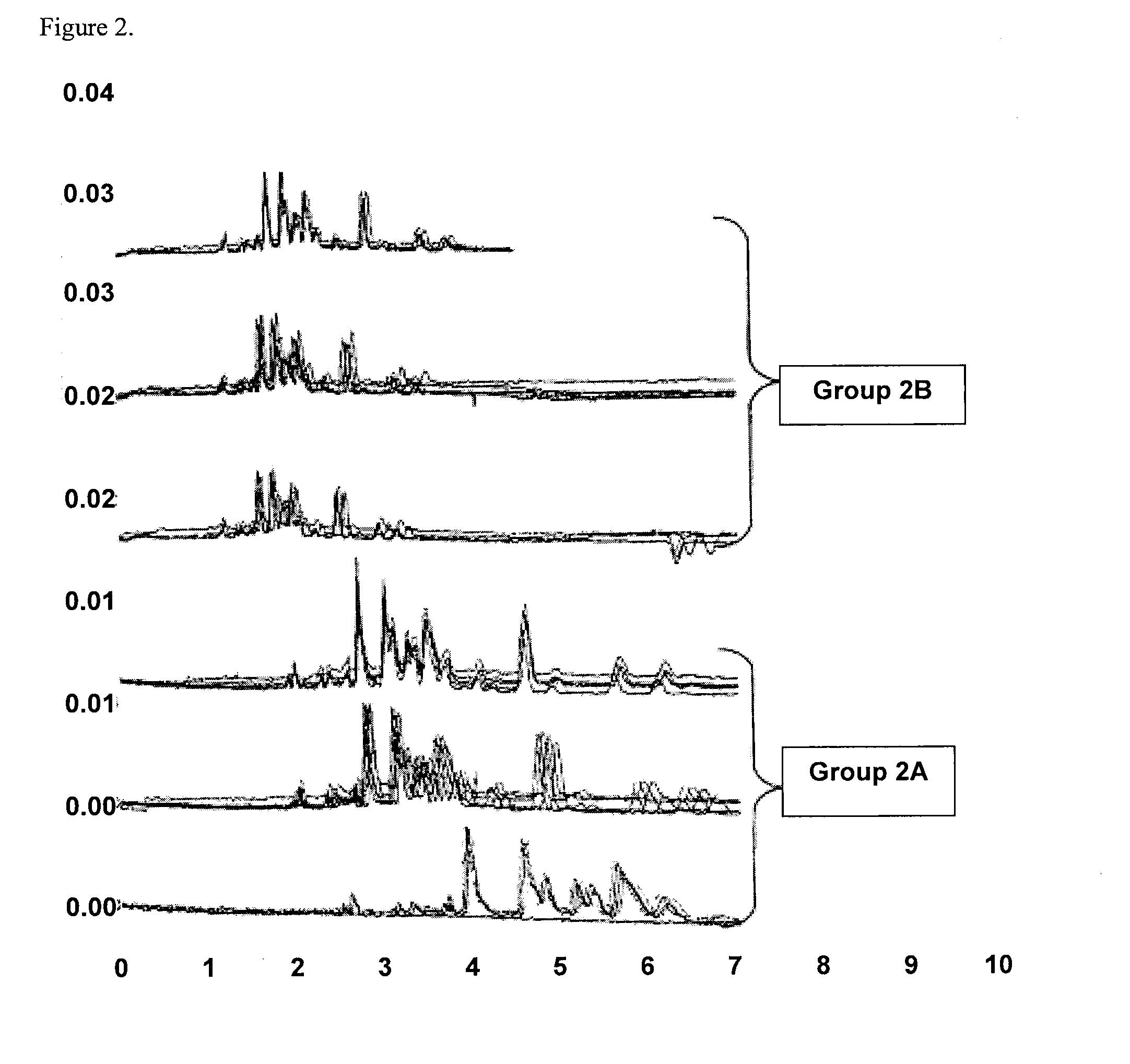 Coated Capillary Electrophoresis Tubes and System