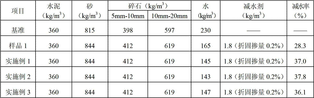 Poly carboxylic acid water reducing agent adopting tartaric acid as chain transfer agent, and preparation method thereof