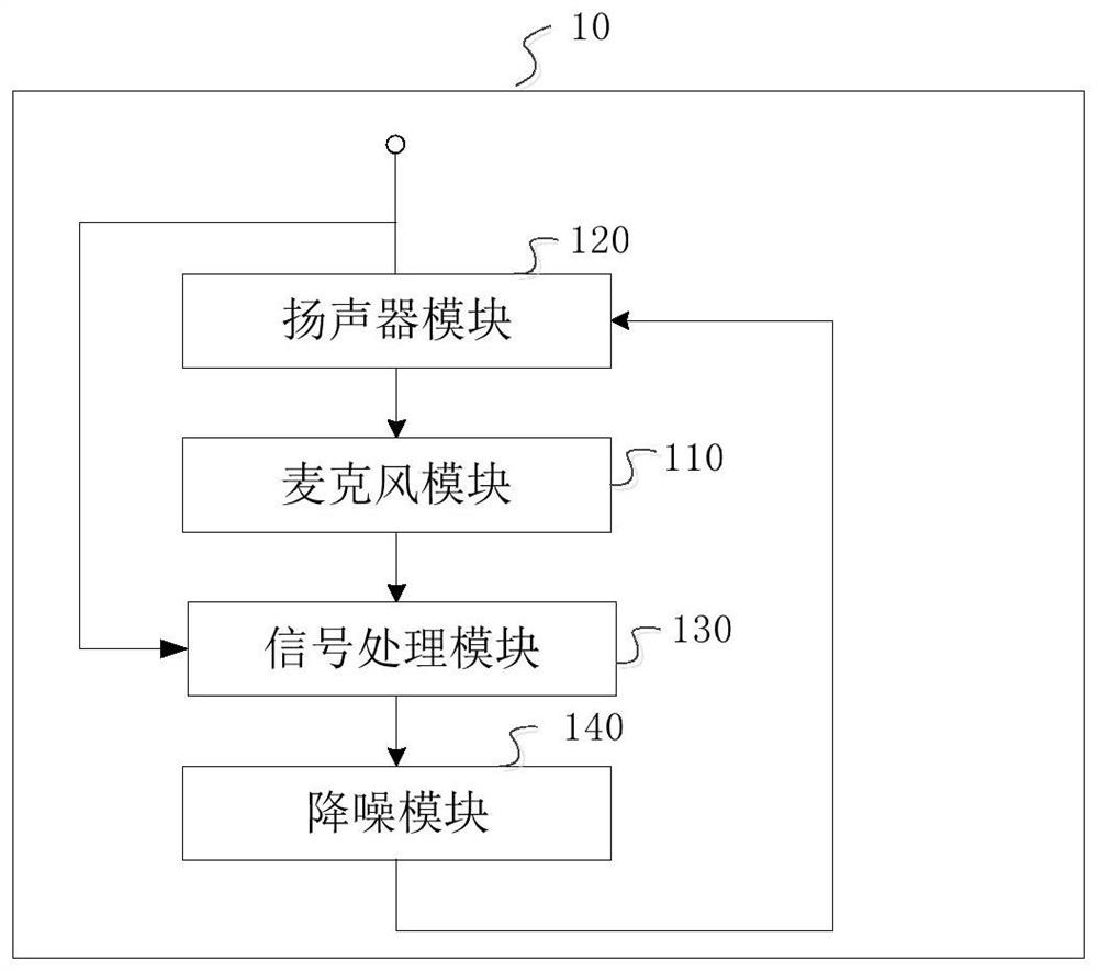 Earphone and feedback noise reduction method and device