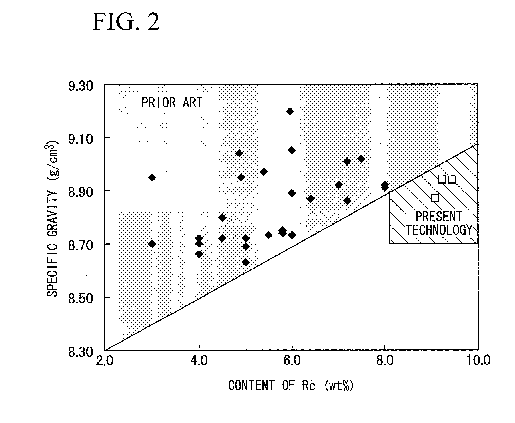 Ni-BASED SINGLE CRYSTAL SUPERALLOY AND TURBINE BLADE INCORPORATING THE SAME