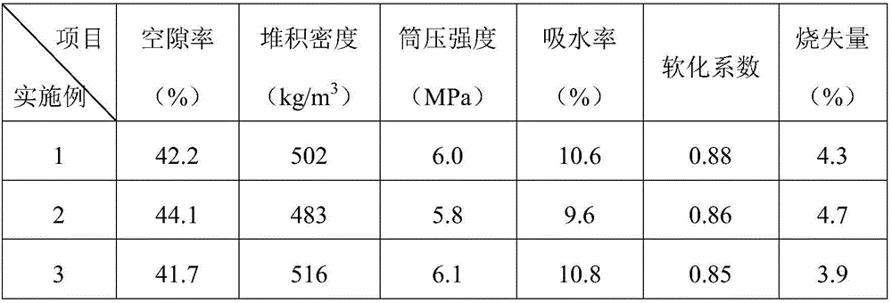 Light and porous sludge ceramisite and preparation method thereof