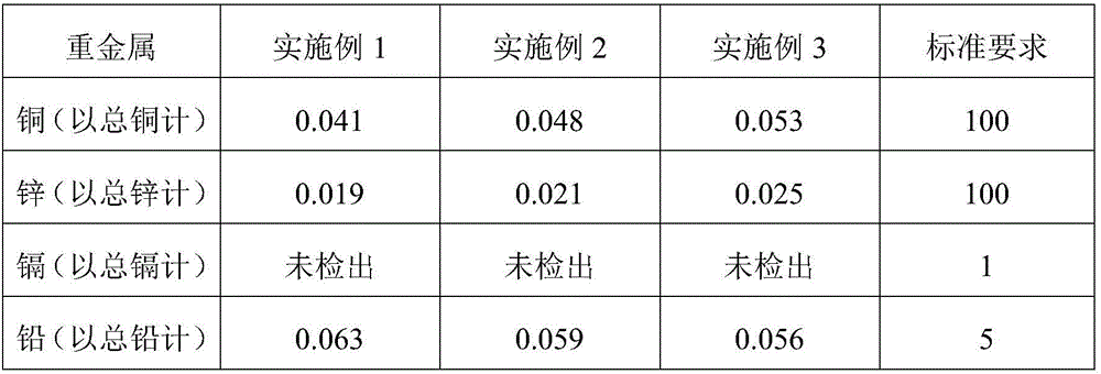 Light and porous sludge ceramisite and preparation method thereof