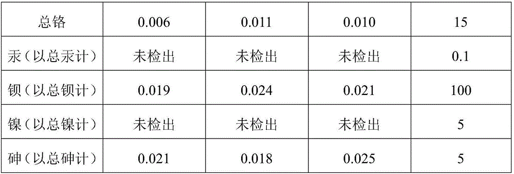 Light and porous sludge ceramisite and preparation method thereof