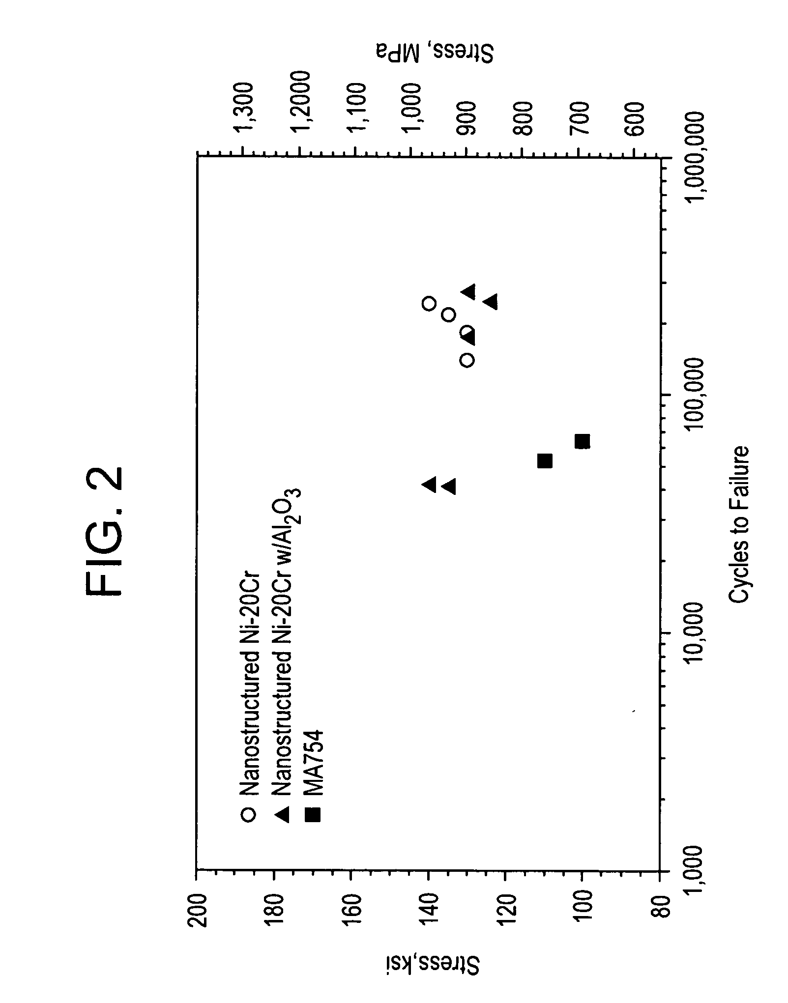 Nanostructured superalloy structural components and methods of making