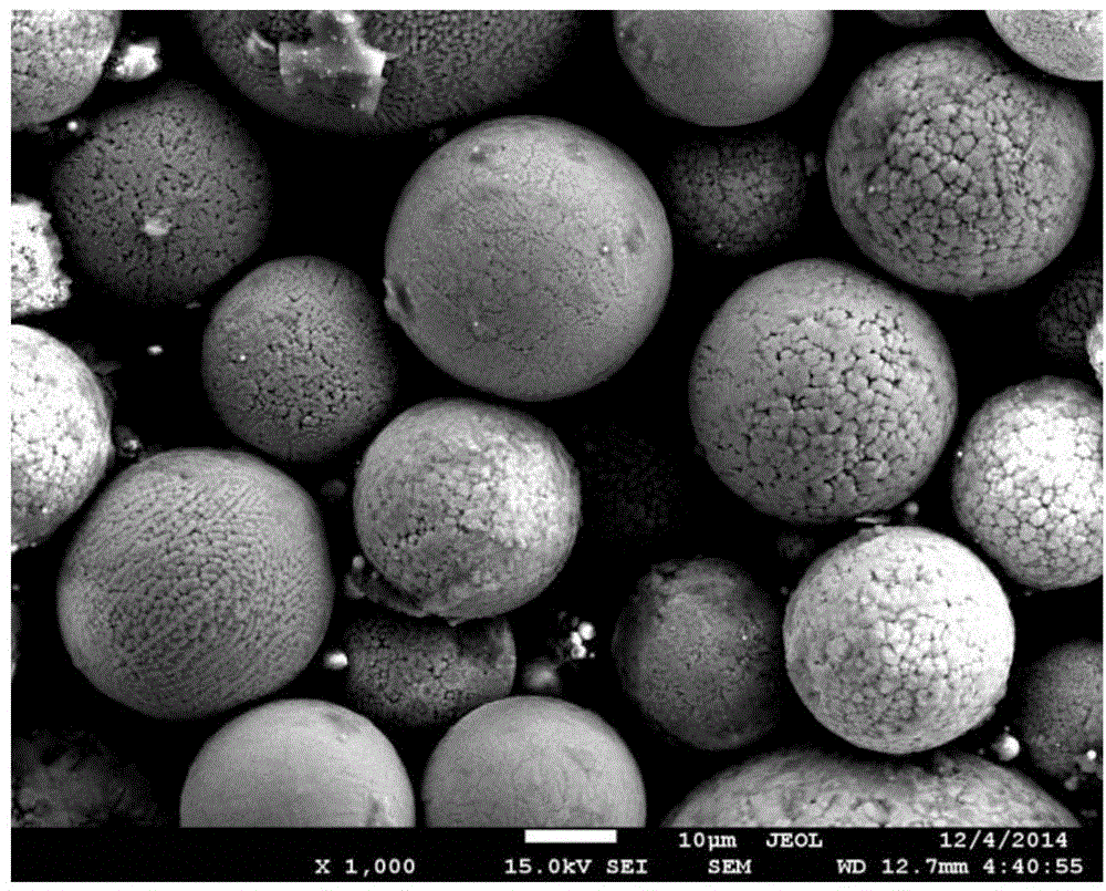 Preparation method for titanium-aluminum alloy superfine powder