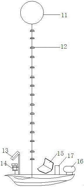 Atmospheric correction refractive index state distribution integrated verification system