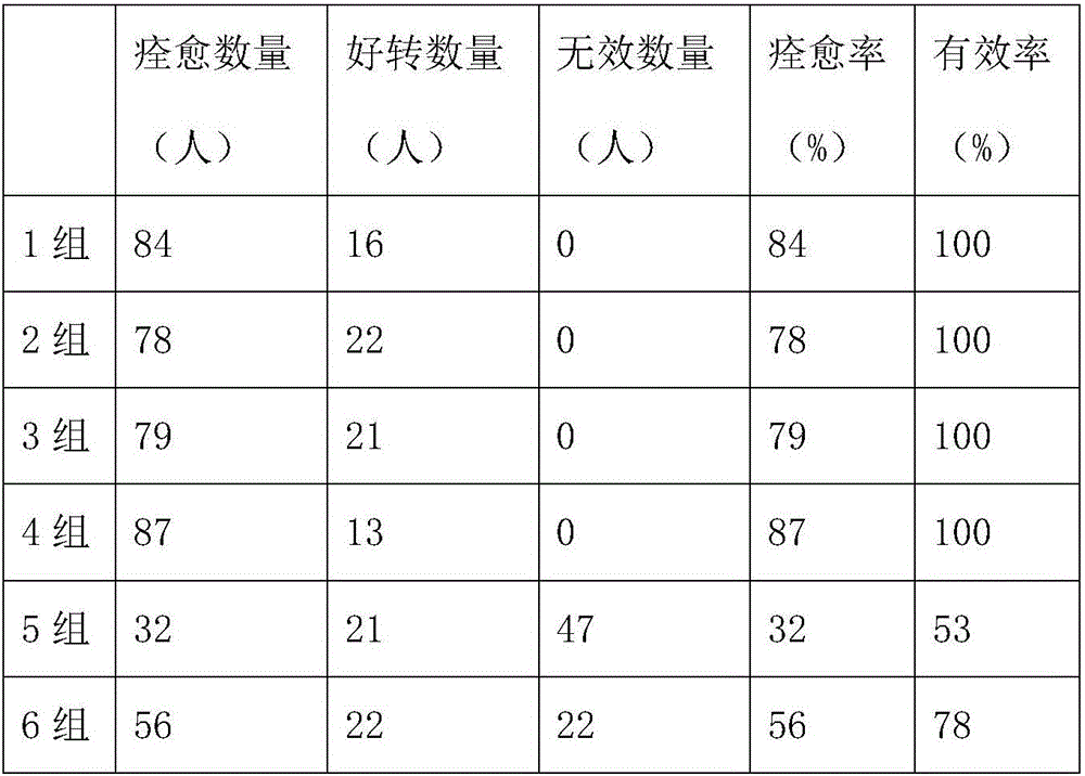 Oral liquid for treating organic constipation and preparation method of oral liquid