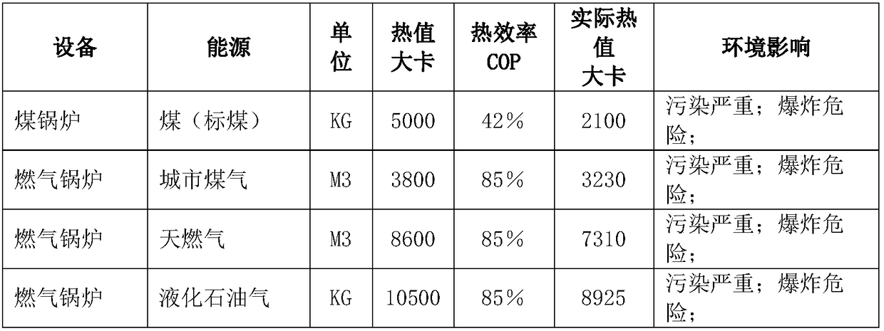 Ficuscarica restructured Koukoucui and making method thereof