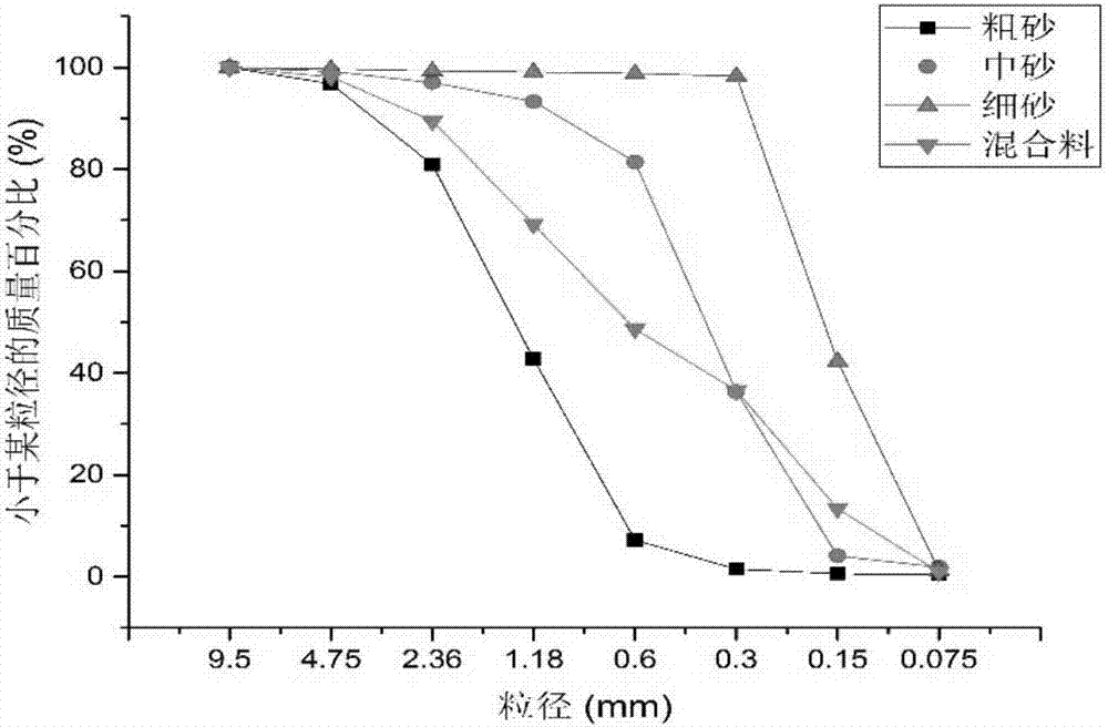 Bioretention pond filter layer filler and processing method