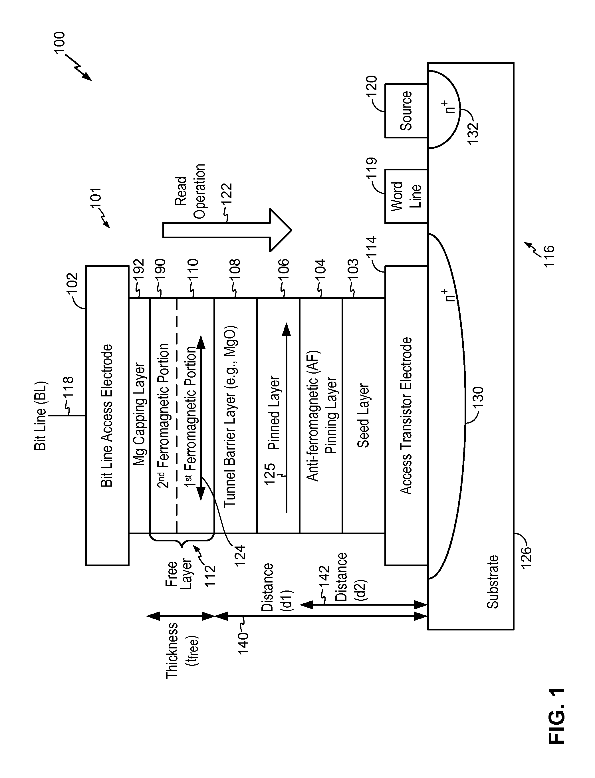 Magnetic Tunnel Junction Device and Fabrication