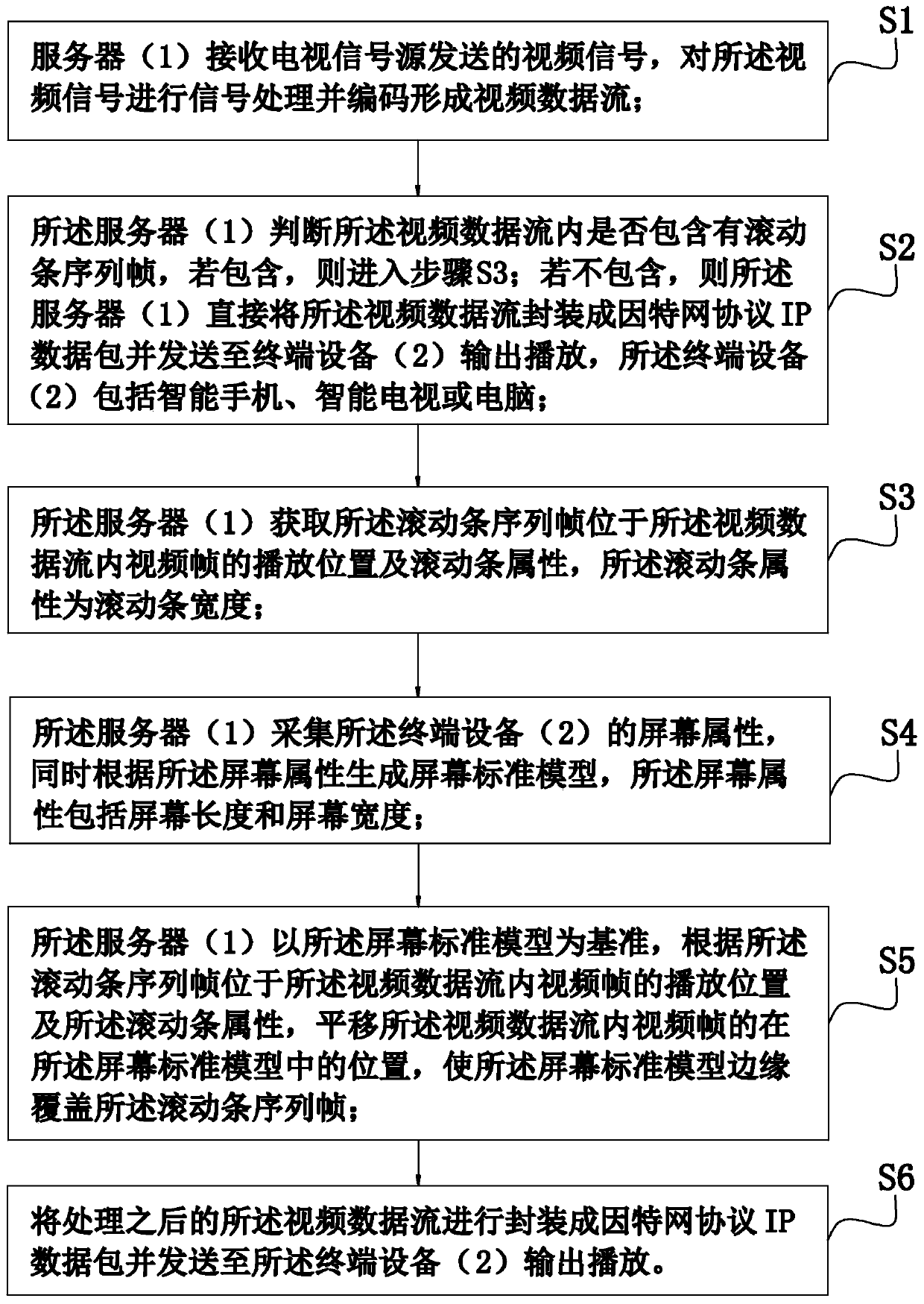 Method and system for adjusting screen display screen to hide preview scroll bar