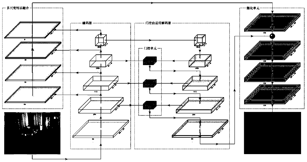 Monocular depth estimation method based on deep learning