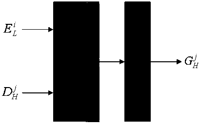 Monocular depth estimation method based on deep learning