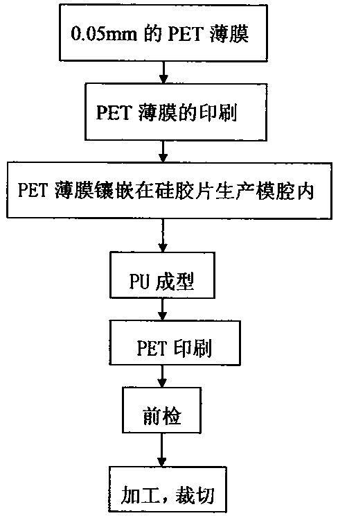 Production process of UV transfer printing molded key device