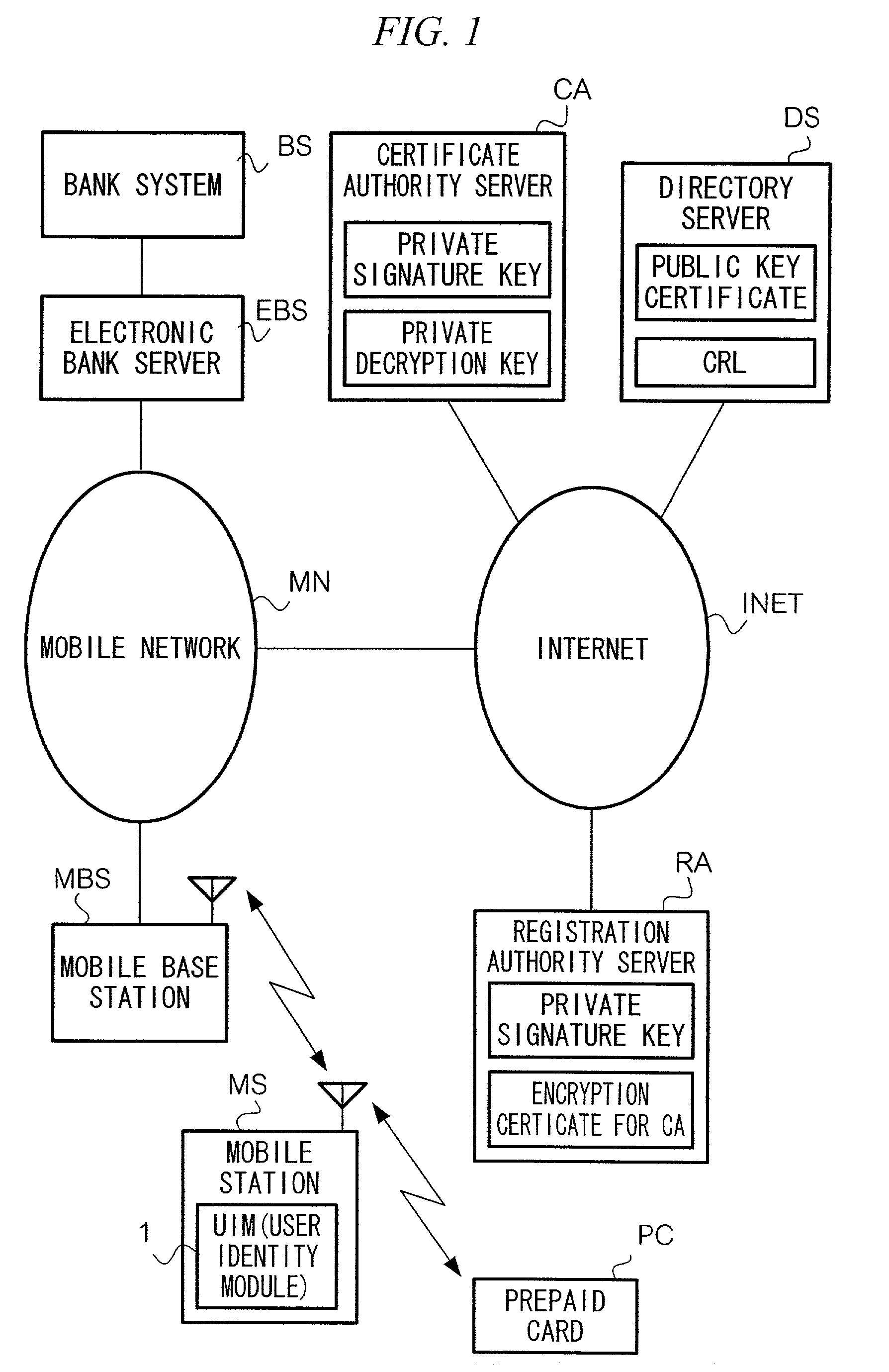 Electronic value system