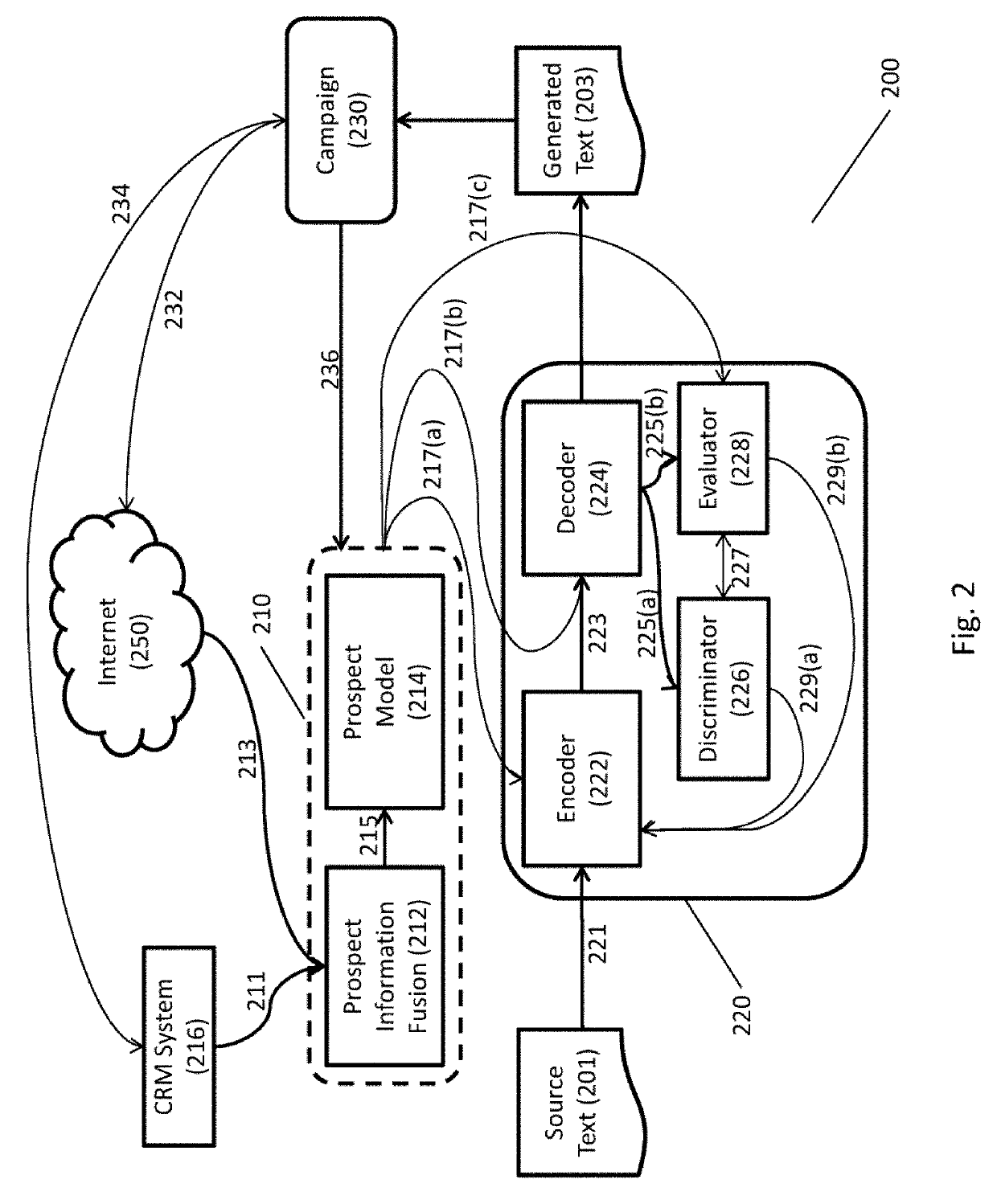 Natural language generation using pinned text and multiple discriminators