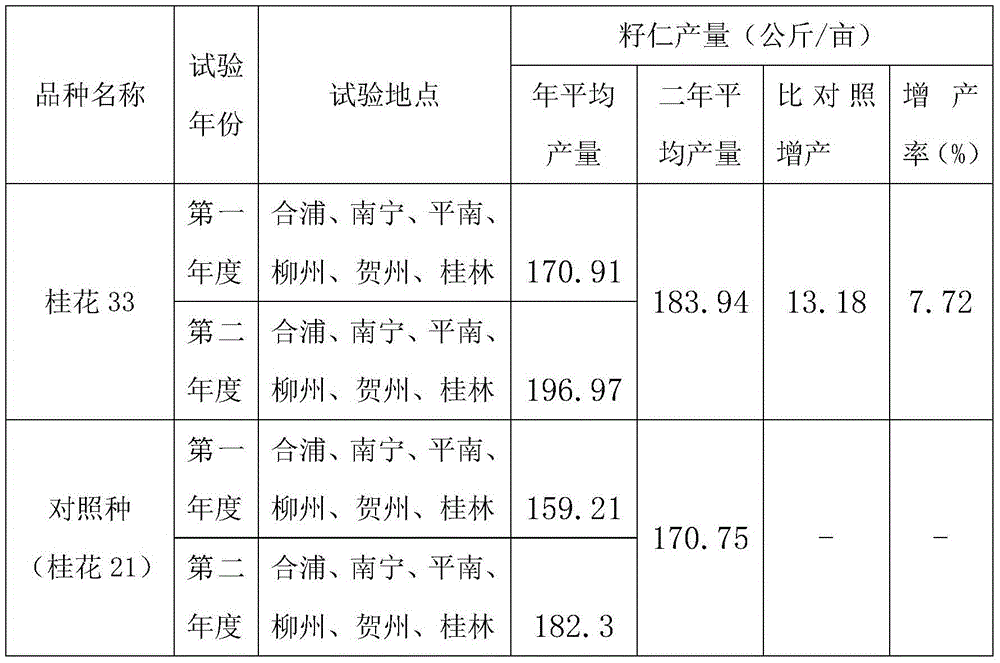 Breeding method for novel peanut variety