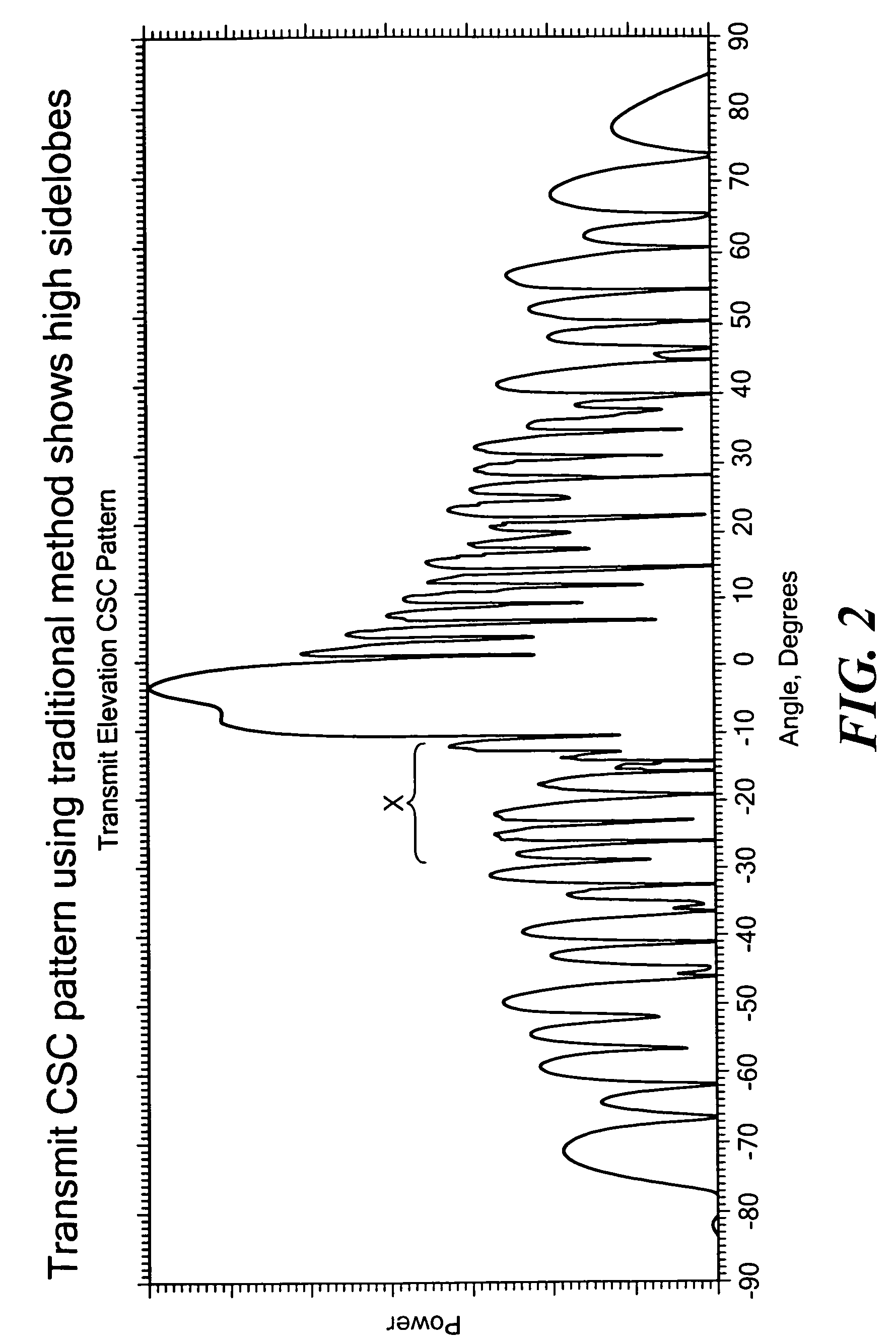 Adaptive processing method of clutter rejection in a phased array beam pattern