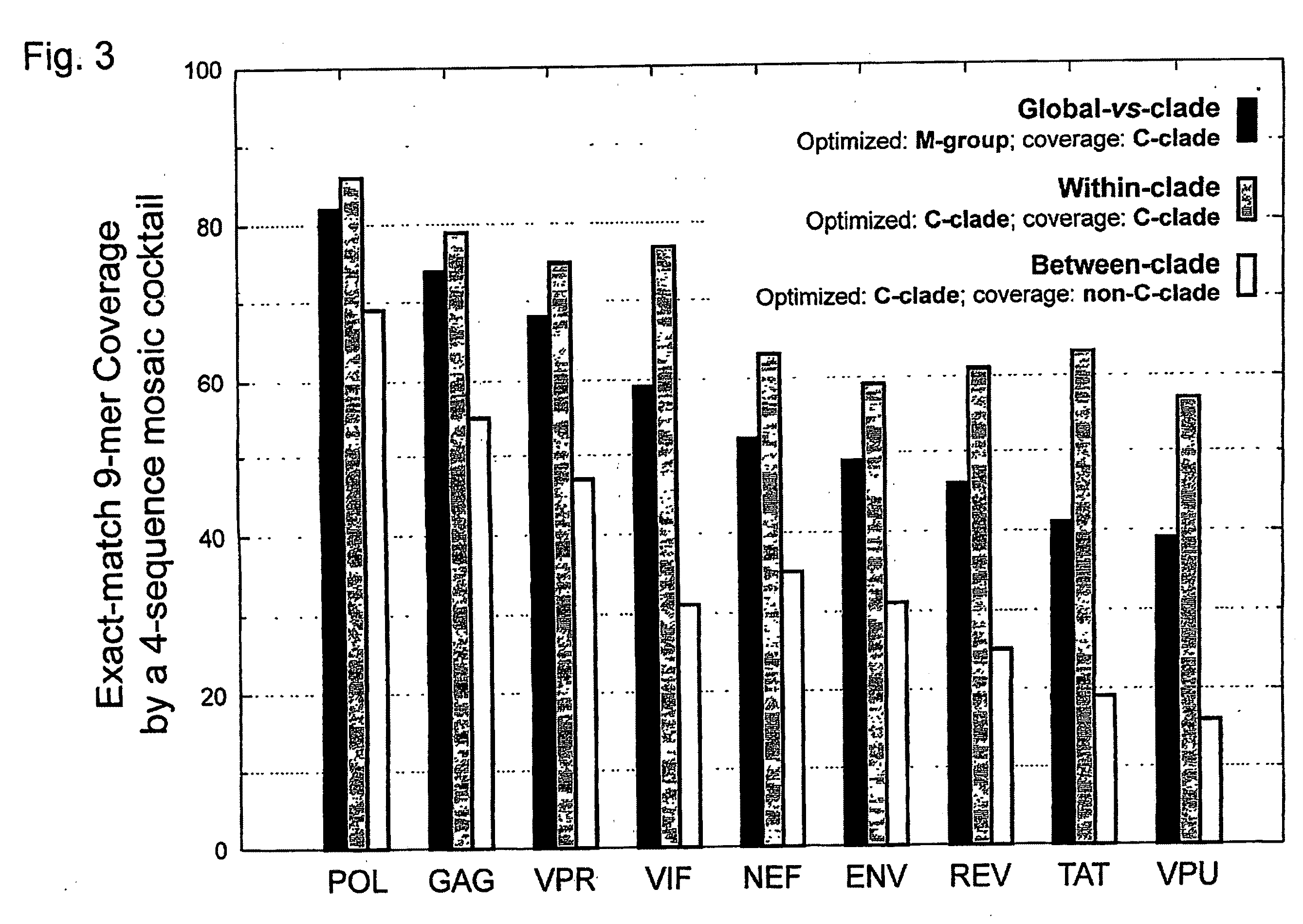 Polyvalent Vaccine