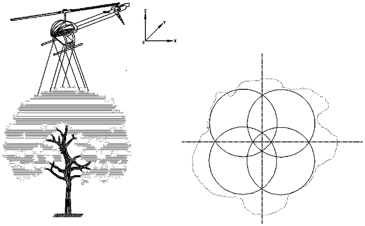 A system and method for automatic spraying of rotary-wing unmanned aerial vehicles based on stereo measurement