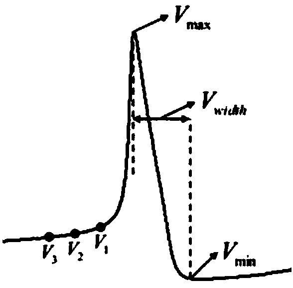 A Fast Prediction Method for Neuronal Action Potential Sequences in the Brain