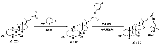 Preparation method of tauroursodeoxycholic acid